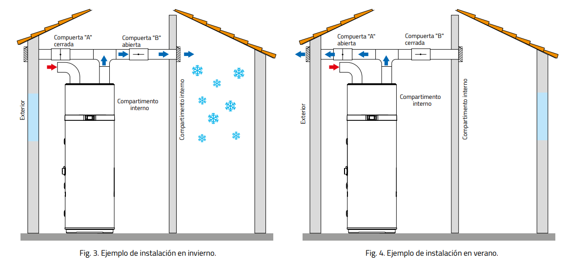 Funcionamiento optimizado invierno / verano